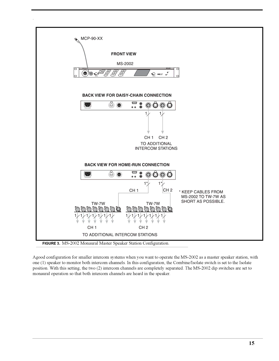 Telex MS-2002 user manual 