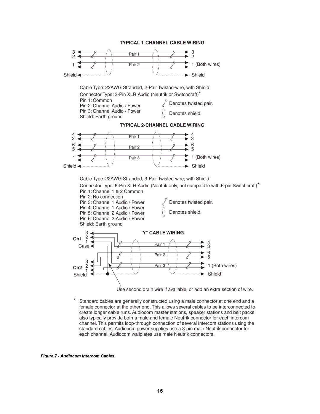 Telex MS2002 manual Typical 1-CHANNEL Cable Wiring 