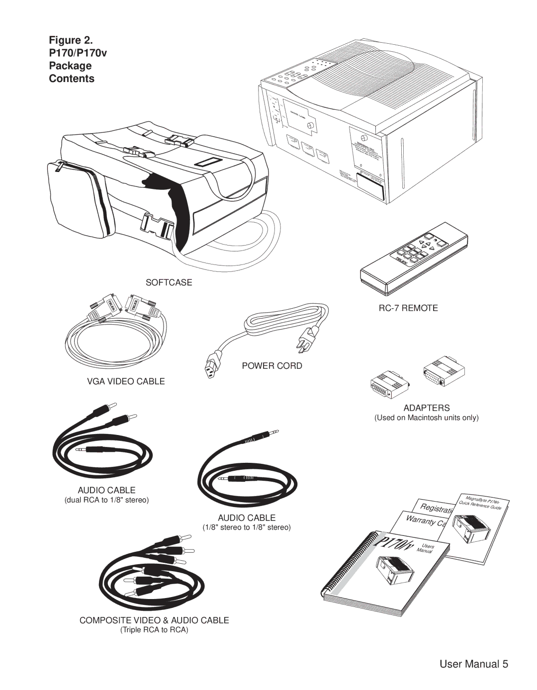 Telex user manual P170/P170v Package Contents 