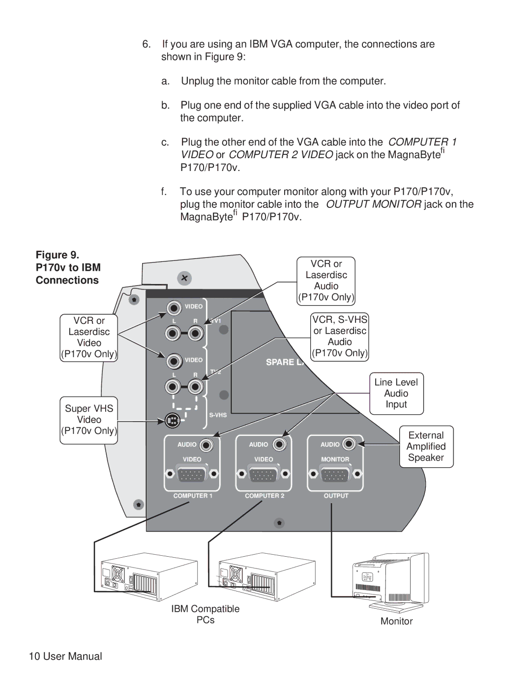 Telex user manual P170v to IBM Connections 