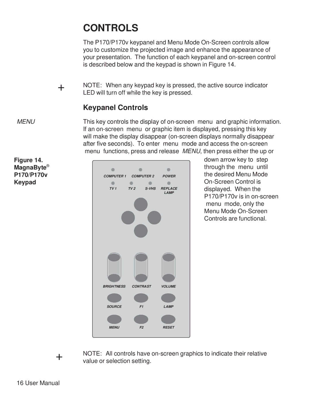 Telex user manual Keypanel Controls, MagnaByte P170/P170v Keypad 