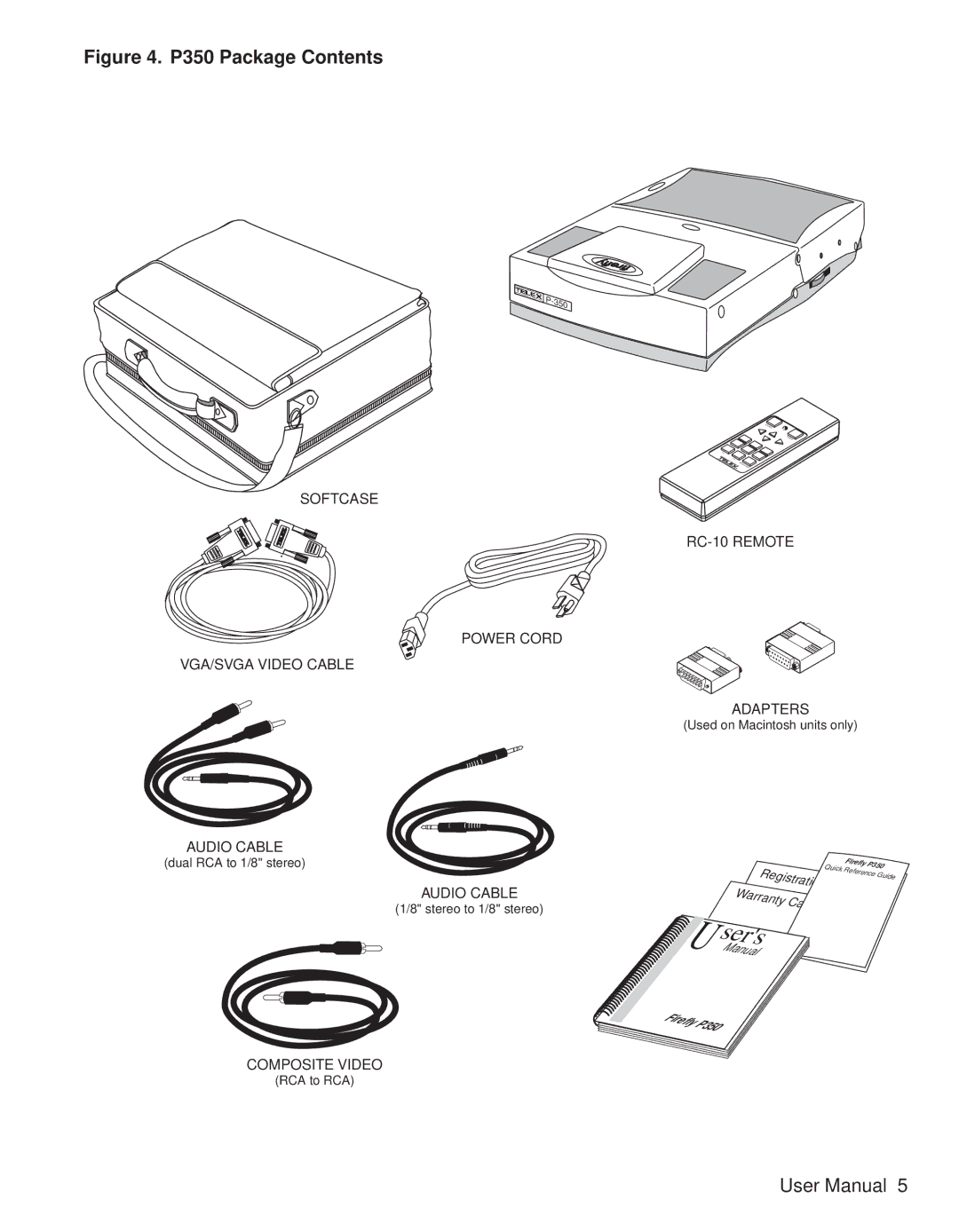 Telex user manual P350 Package Contents 