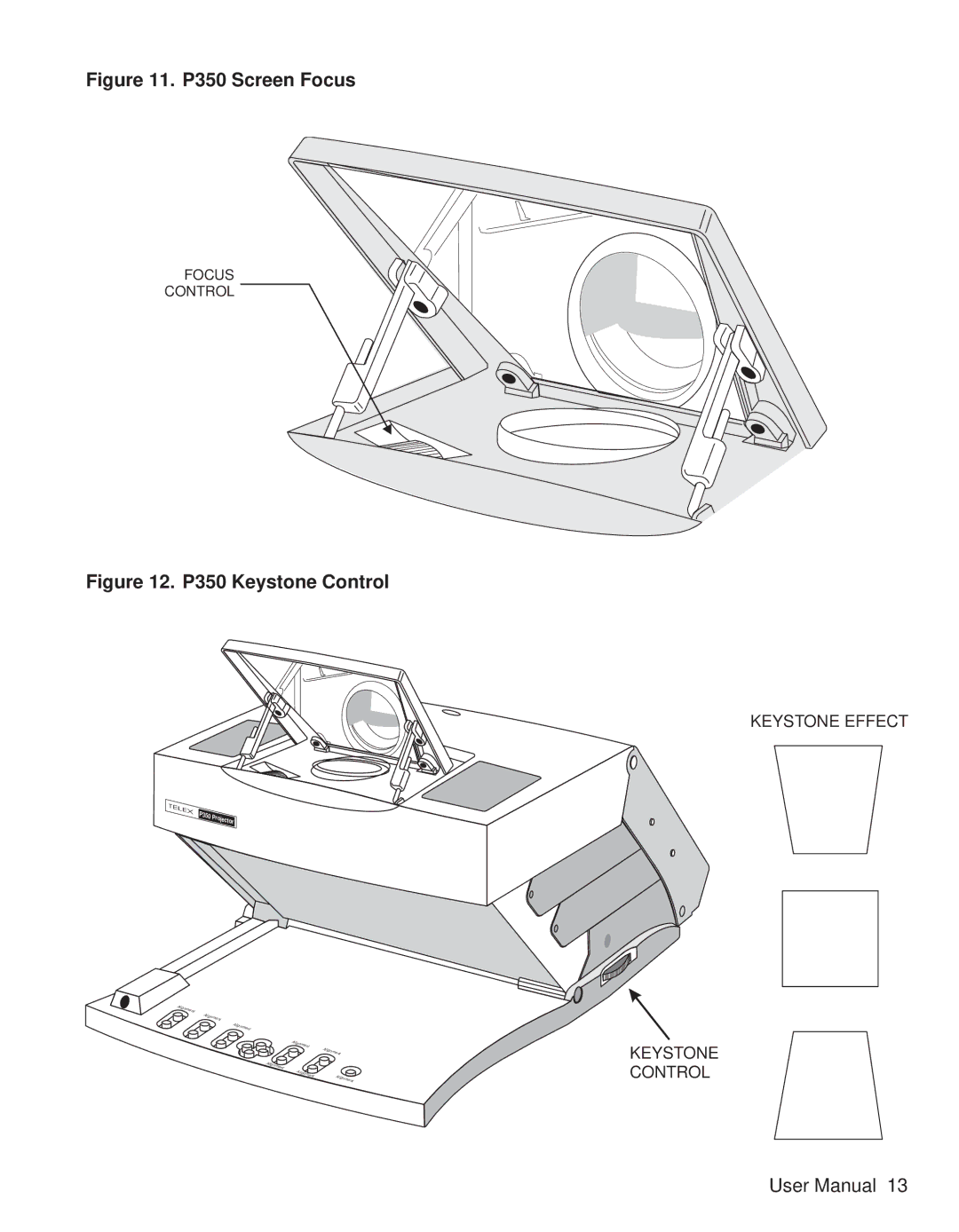 Telex user manual P350 Screen Focus 