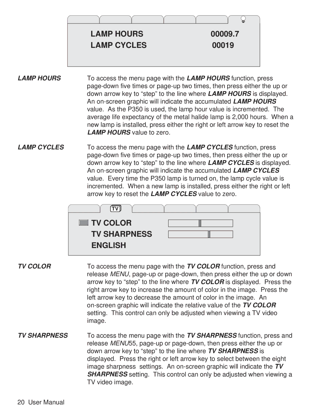 Telex P350 user manual 00009.7, 00019 