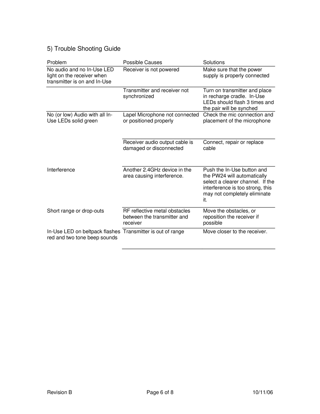 Telex PW24-2 manual Trouble Shooting Guide 