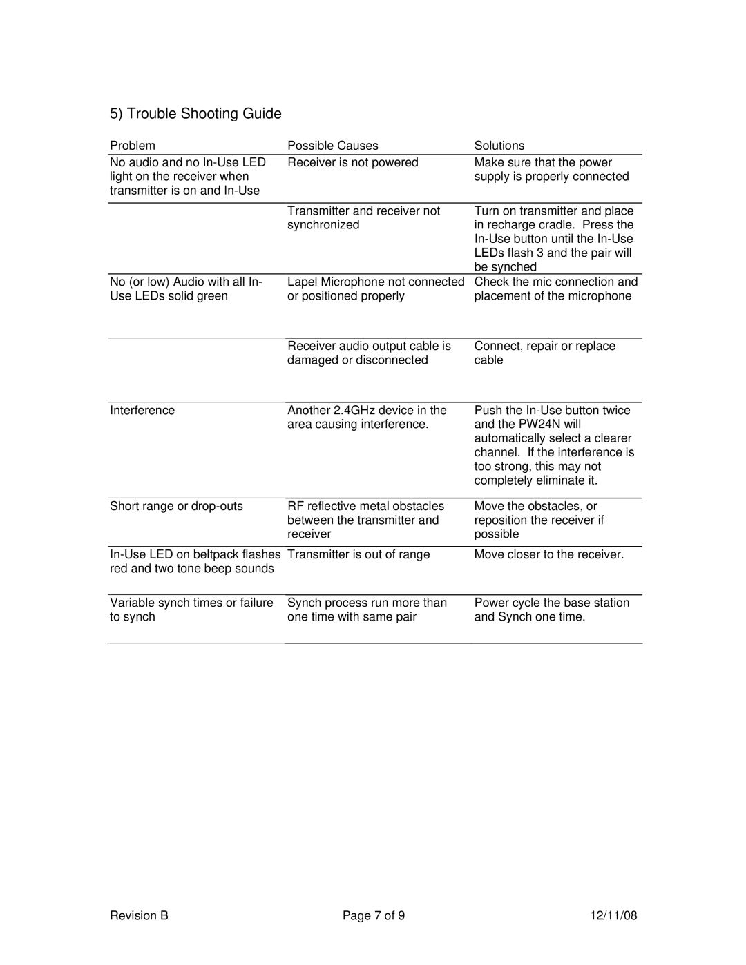 Telex PW24N manual Trouble Shooting Guide 