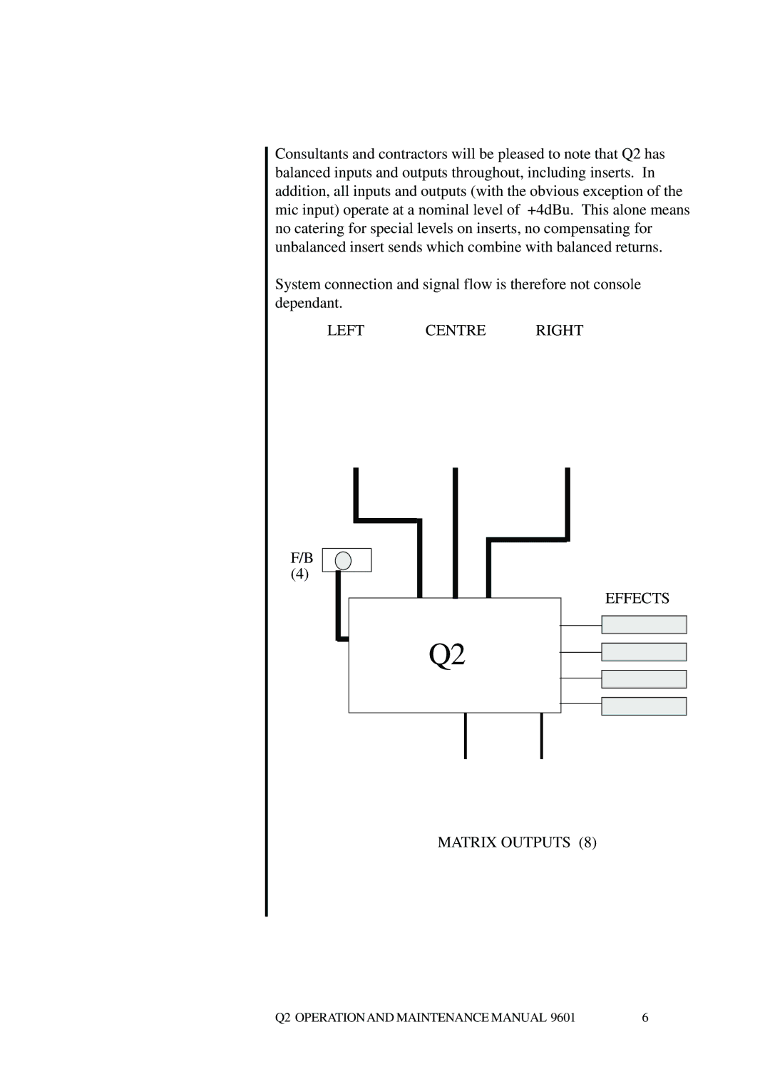 Telex Q II - FOH specifications Left Centre Right Effects Matrix Outputs 