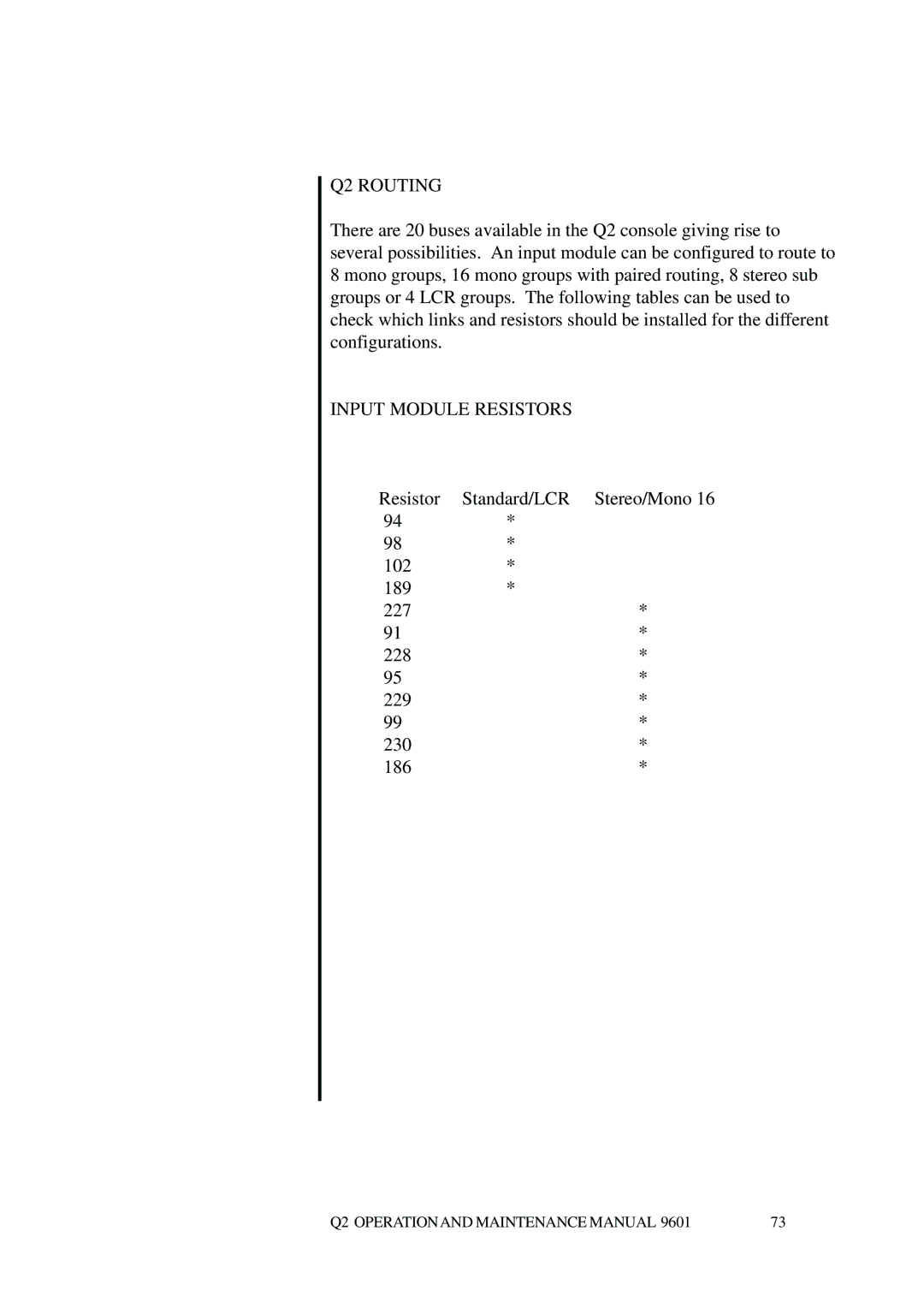 Telex Q II - FOH specifications Q2 Routing, Input Module Resistors 