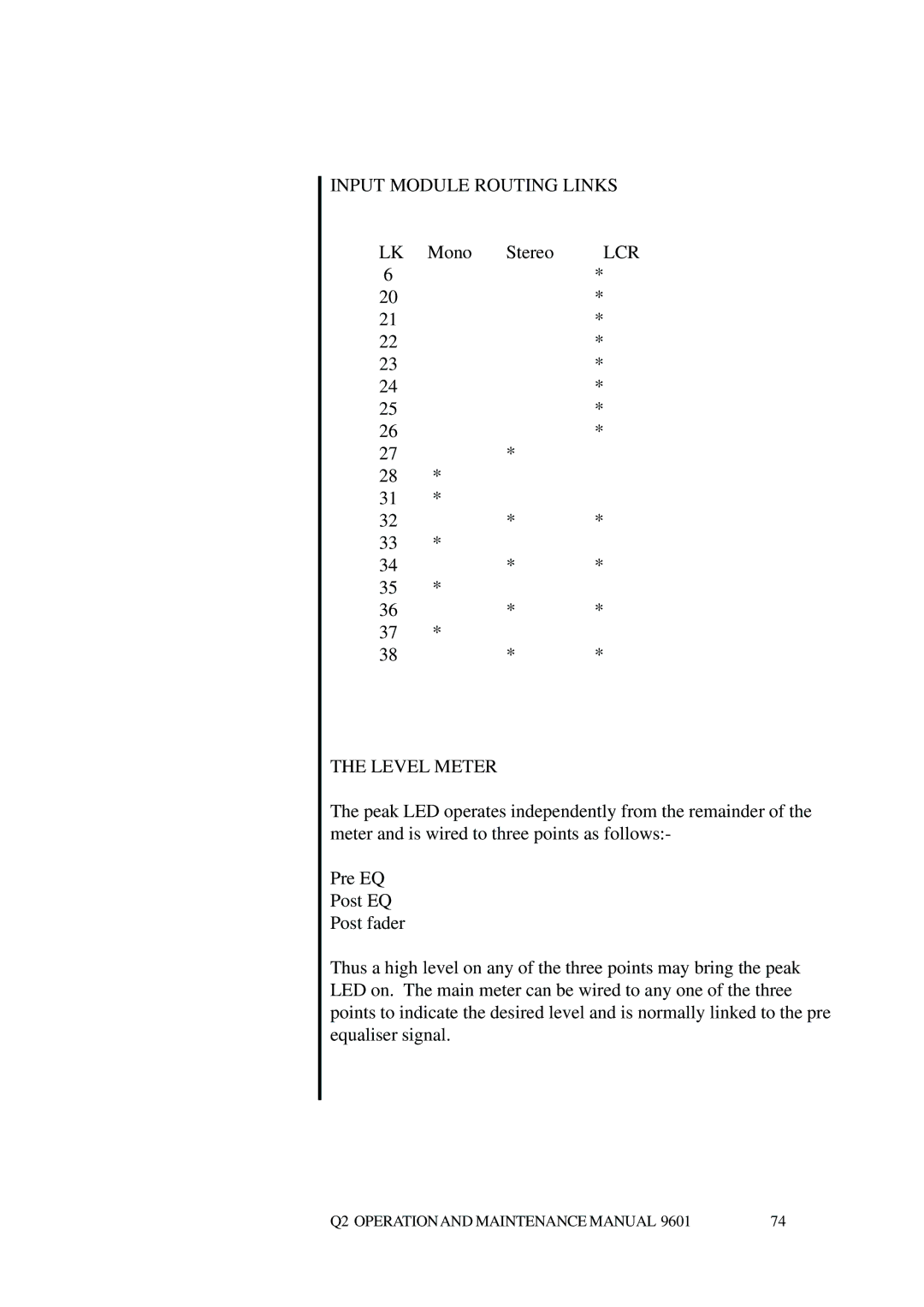 Telex Q II - FOH specifications Input Module Routing Links, Level Meter 