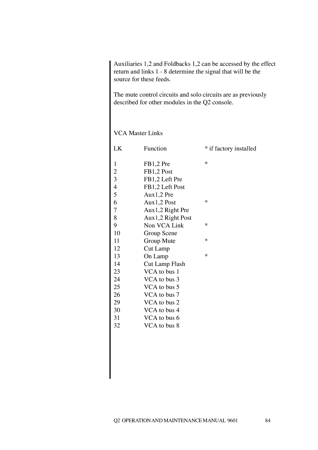 Telex Q II - FOH specifications Q2 Operationand Maintenance Manual 