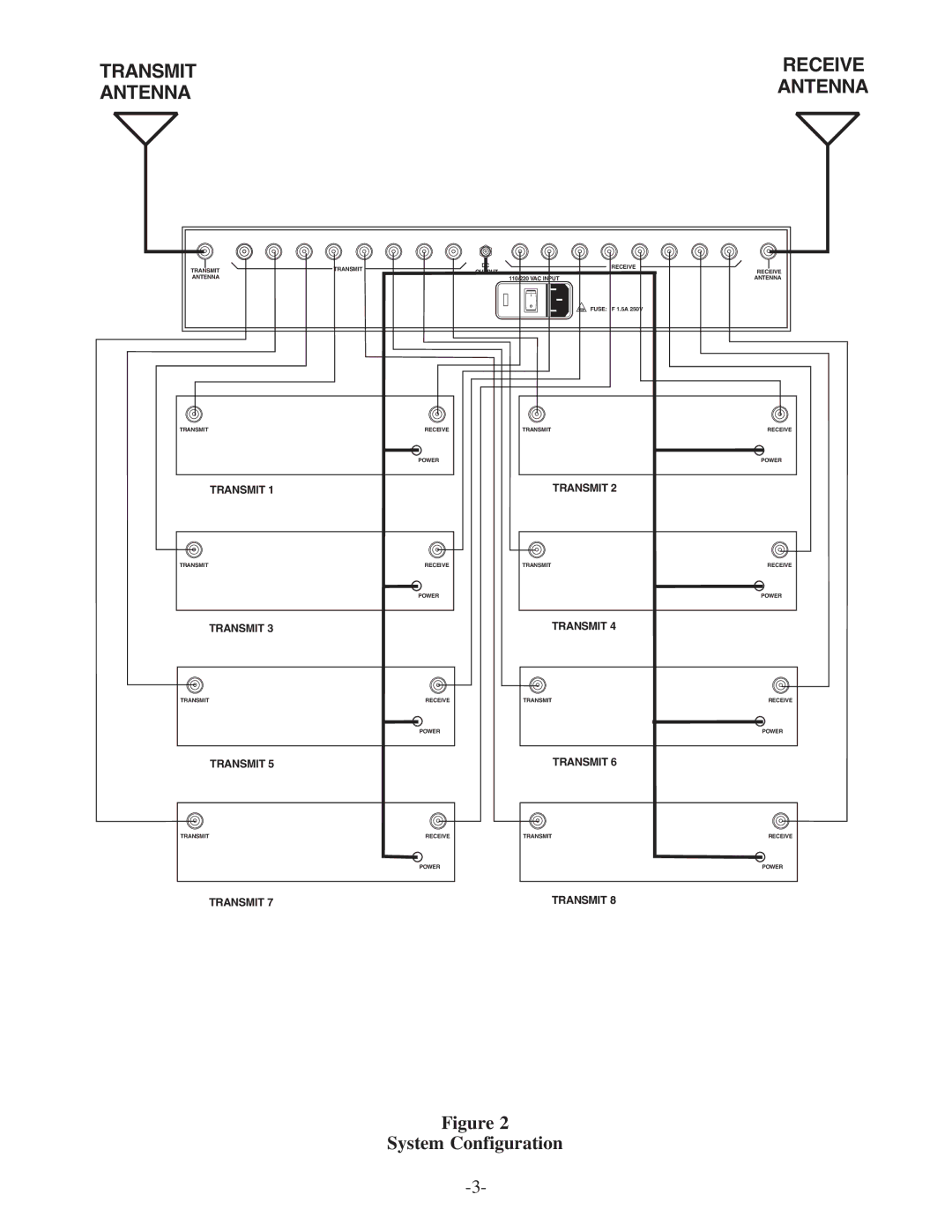 Telex sc-600 instruction sheet System Configuration 