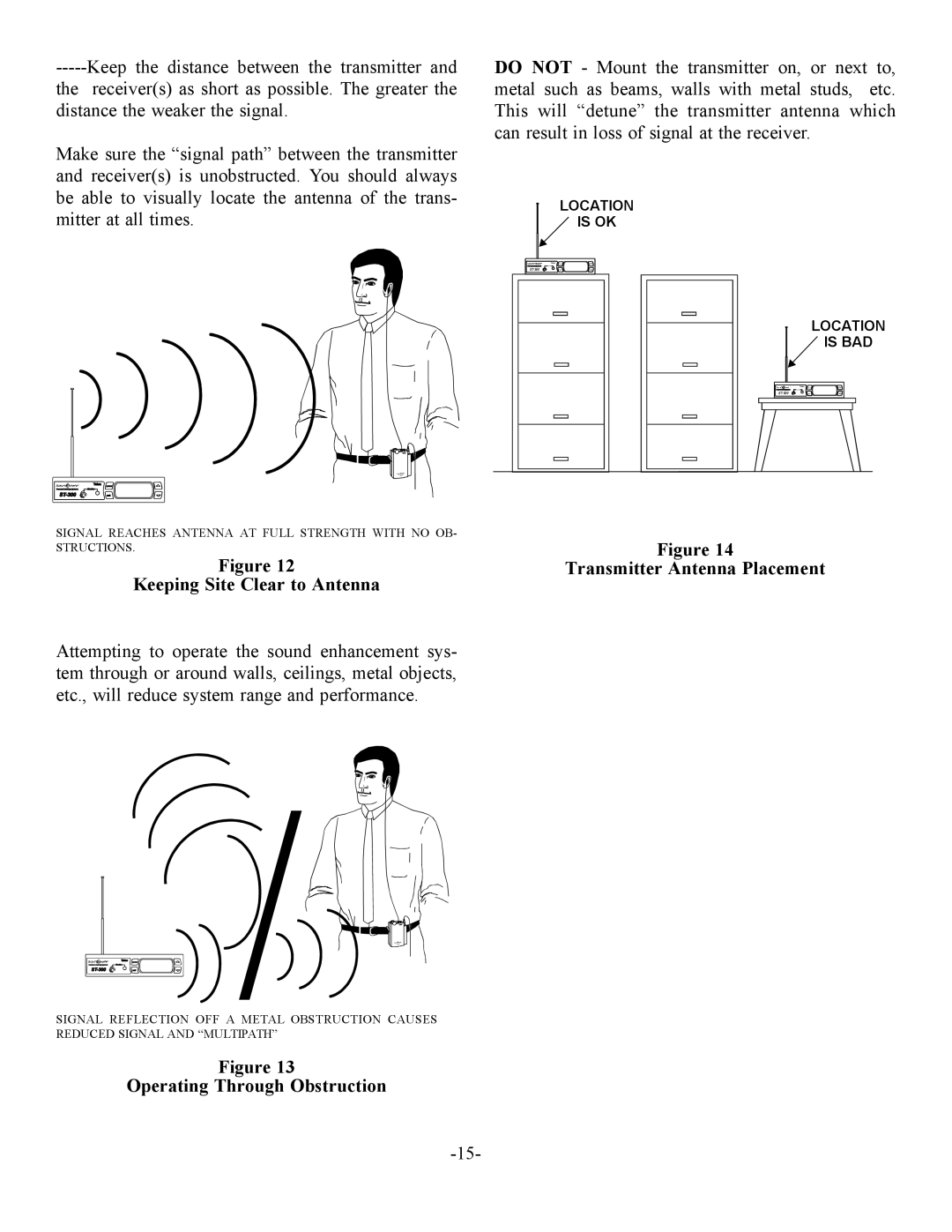 Telex ST300, SR-400, SR-50 Keeping Site Clear to Antenna, Operating Through Obstruction, Transmitter Antenna Placement 