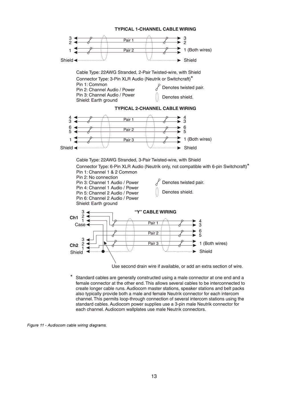 Telex SS-1002, SS-2002RM manual Audiocom cable wiring diagrams 