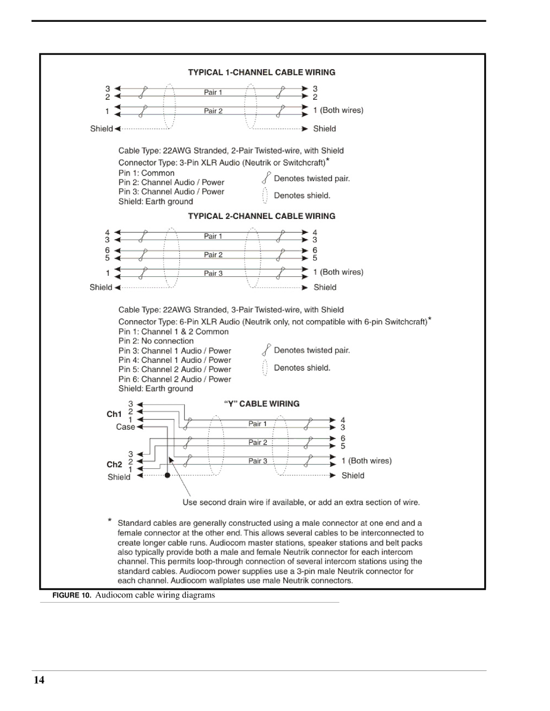 Telex SS-1002 technical manual Audiocom cable wiring diagrams 