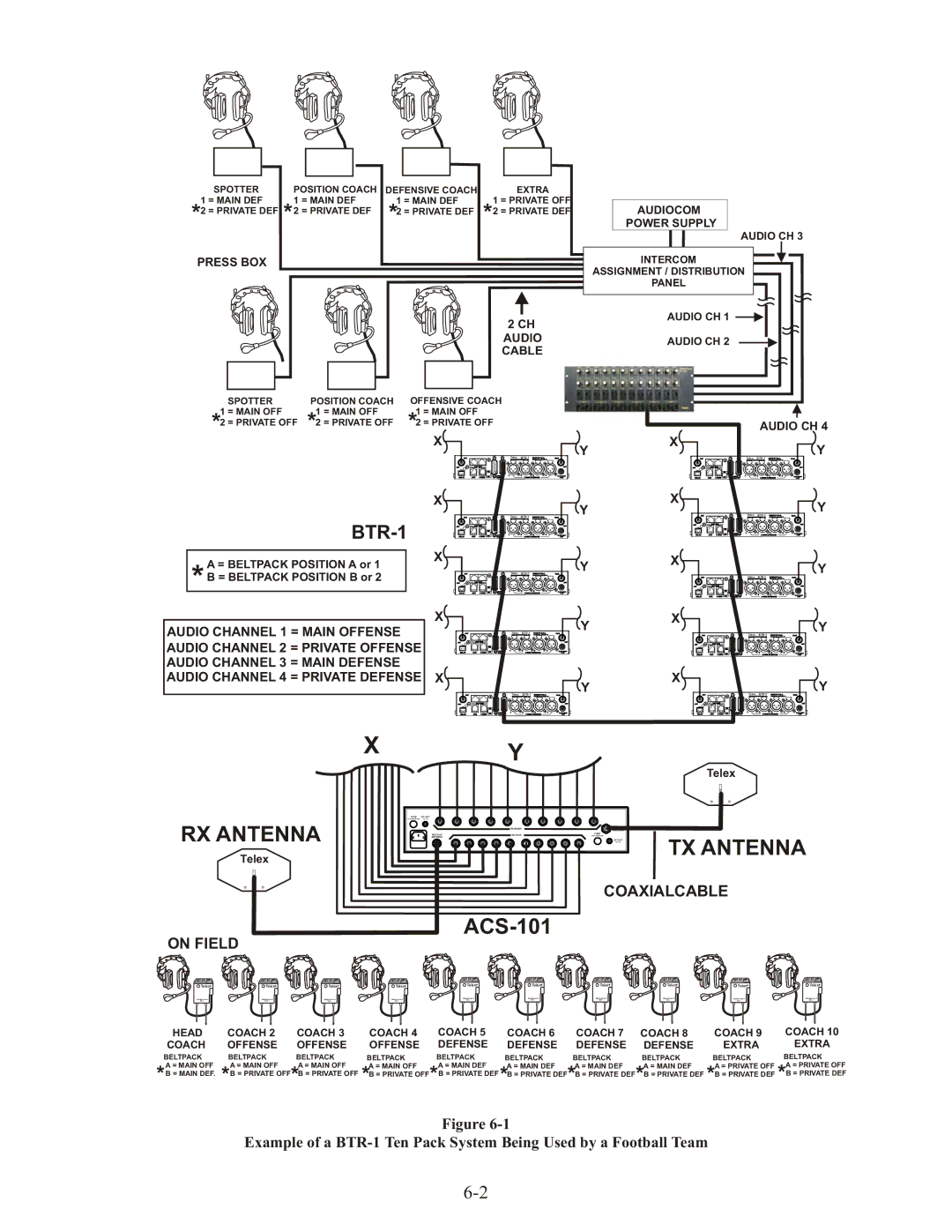 Telex BTR-1 operating instructions RX Antenna 