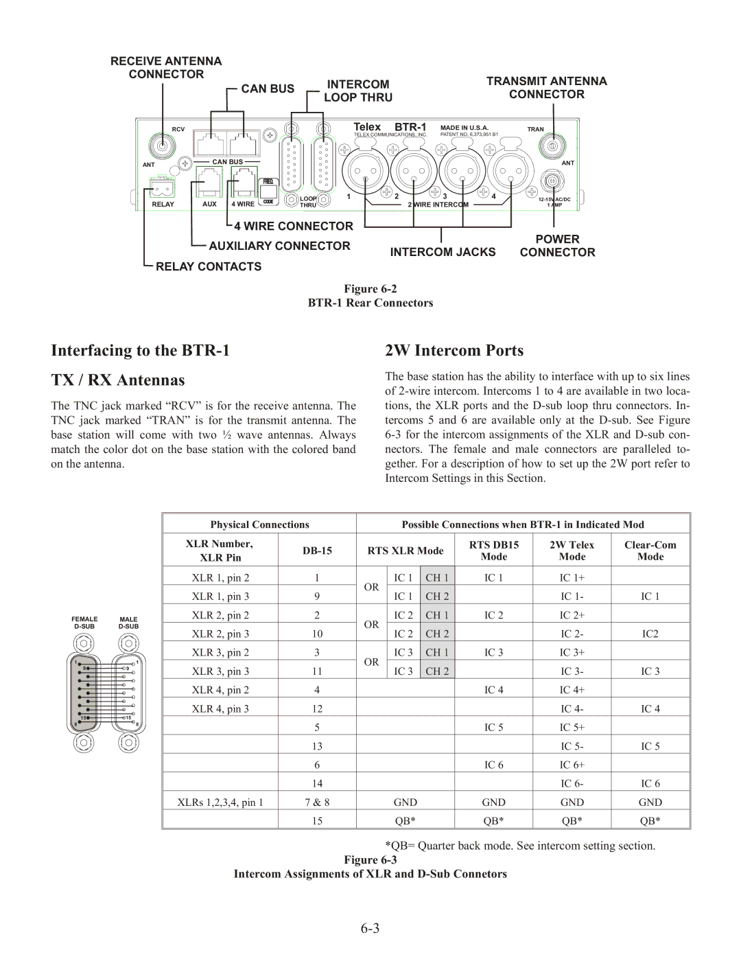 Telex operating instructions Interfacing to the BTR-1 TX / RX Antennas, 2W Intercom Ports, BTR-1 Rear Connectors 