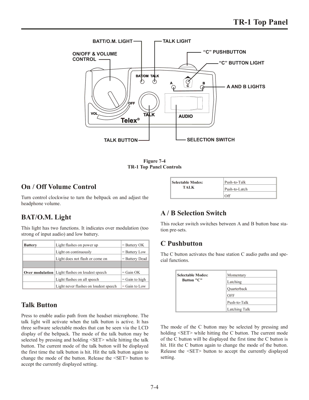 Telex BTR-1 operating instructions TR-1 Top Panel 