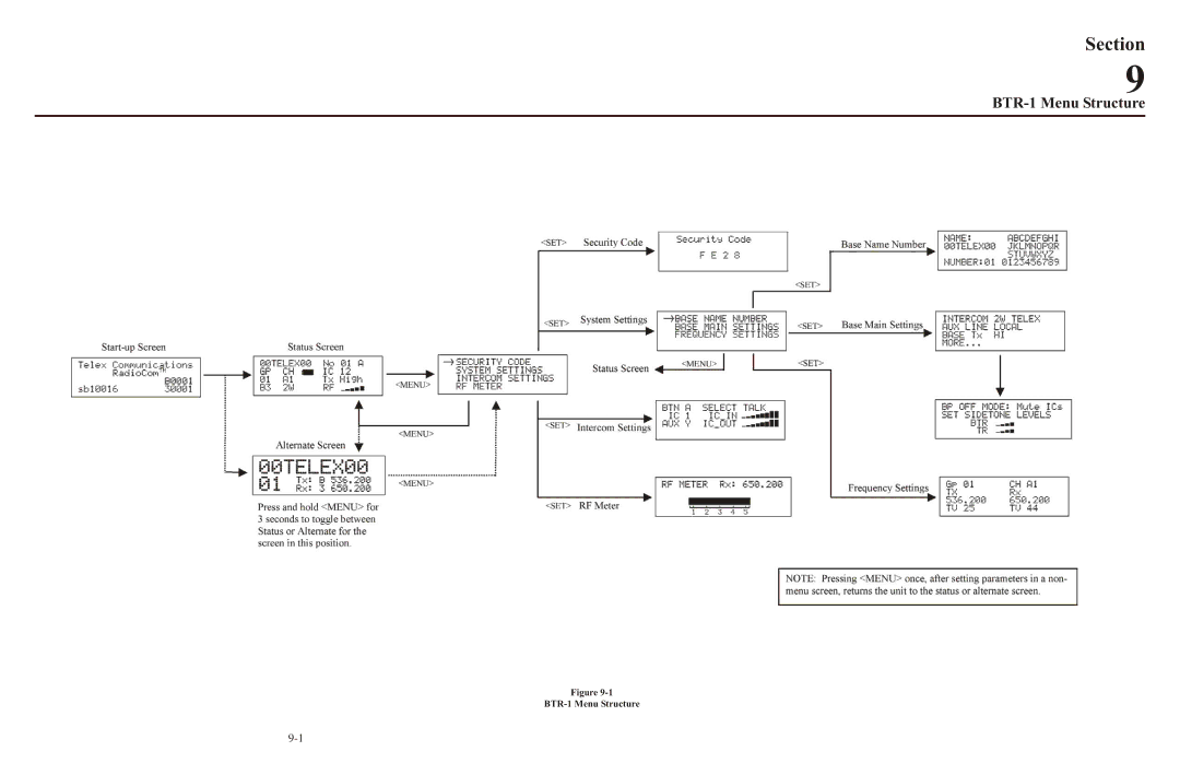 Telex operating instructions BTR-1 Menu Structure 