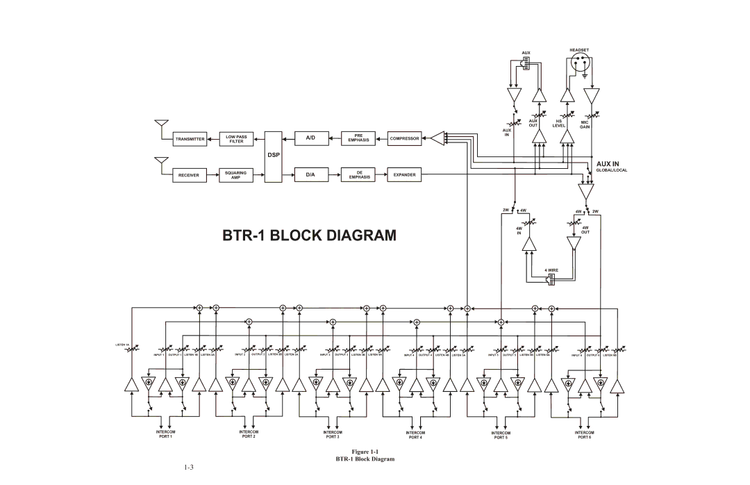 Telex operating instructions BTR-1 Block Diagram 