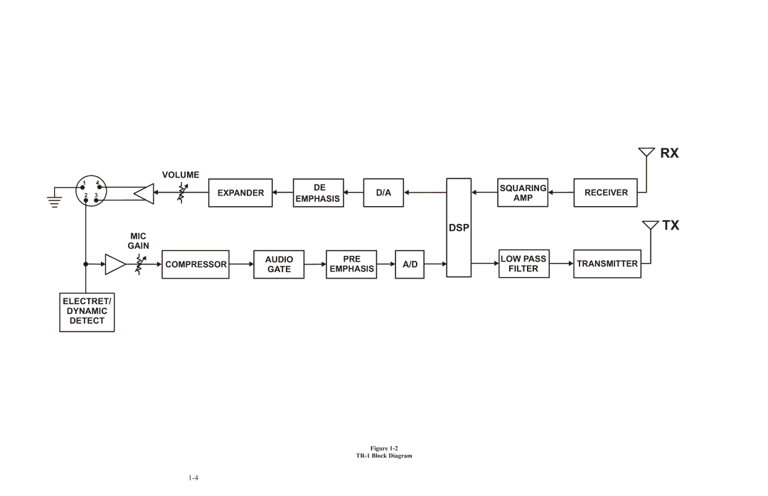 Telex BTR-1 operating instructions Dsp, TR-1 Block Diagram 