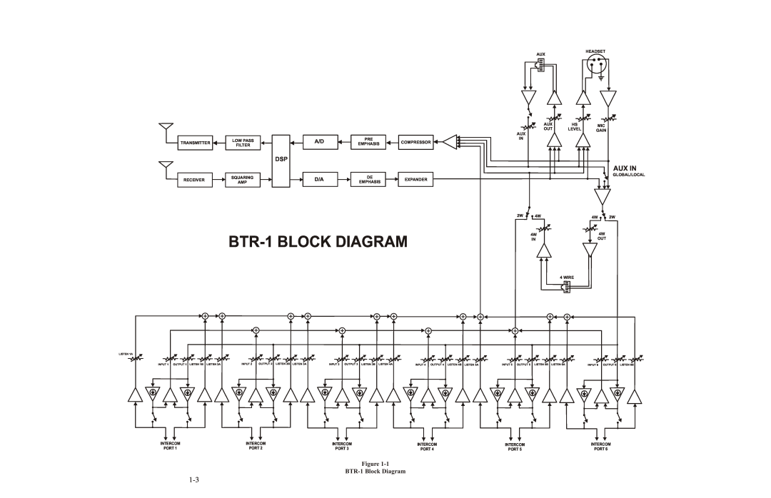 Telex operating instructions BTR-1 BLOCK DIAGRAM, Aux In, BTR-1 Block Diagram 
