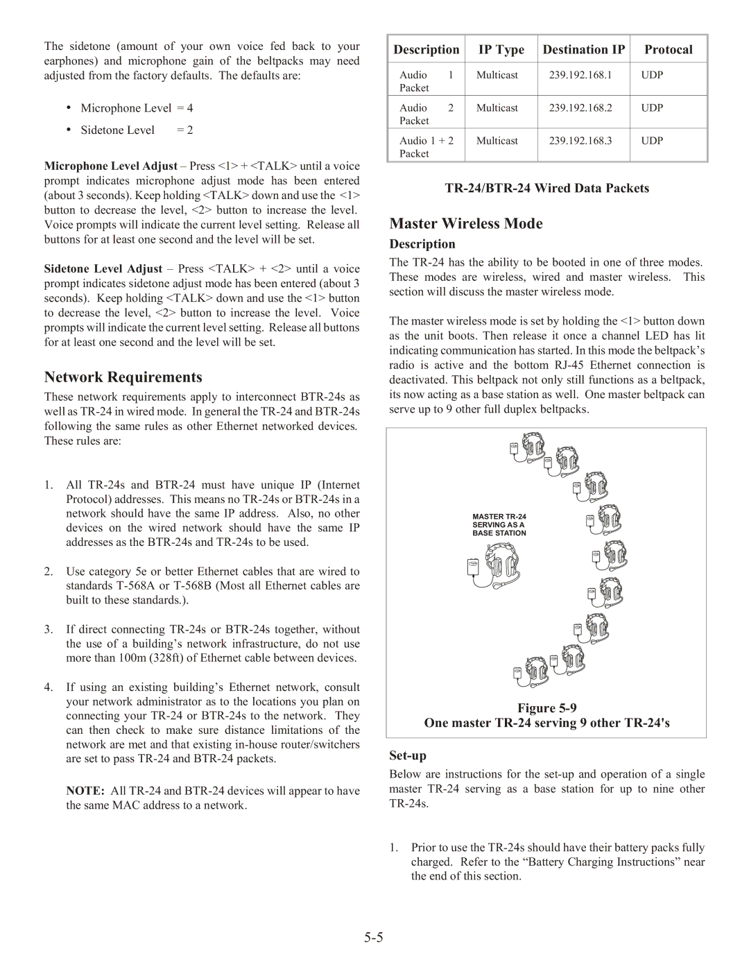 Telex BTR-24 manual Network Requirements, Master Wireless Mode, Description IP Type Destination IP Protocal 