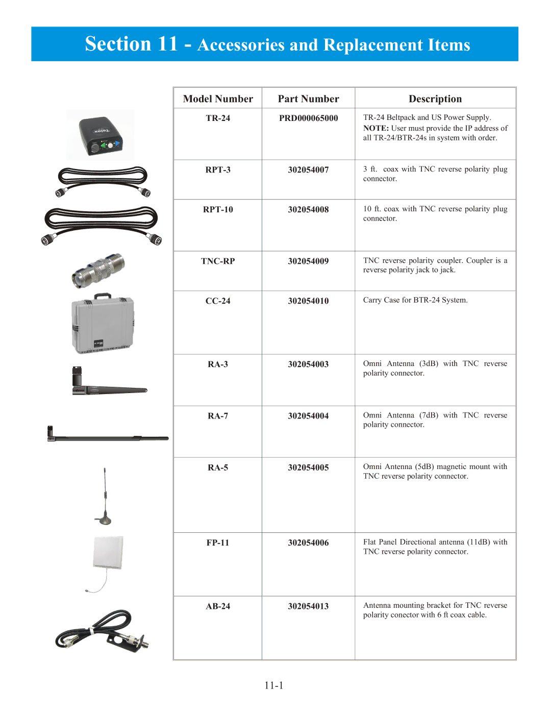 Telex BTR-24 manual Model Number Part Number Description 