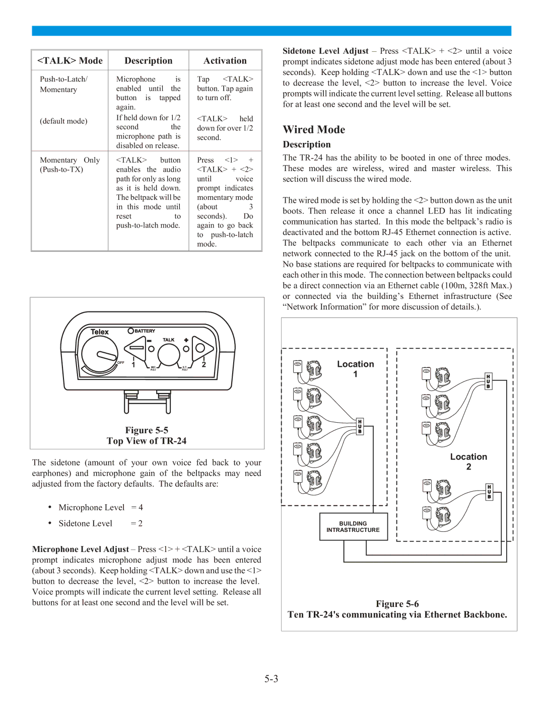 Telex BTR-24 manual Wired Mode, Talk Mode Description Activation, Top View of TR-24 