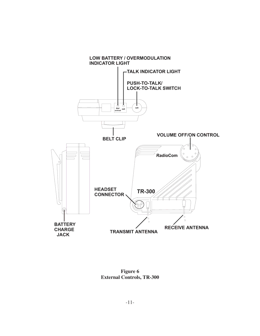 Telex BTR-300 operating instructions External Controls, TR-300 