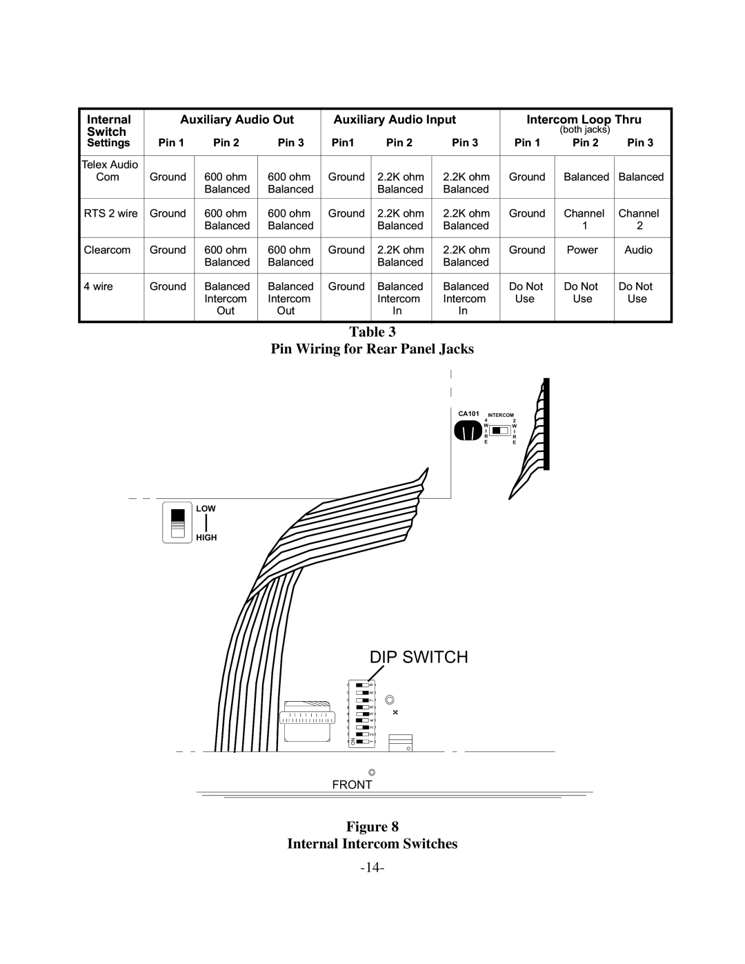 Telex BTR-300 operating instructions Pin Wiring for Rear Panel Jacks, Internal Intercom Switches 