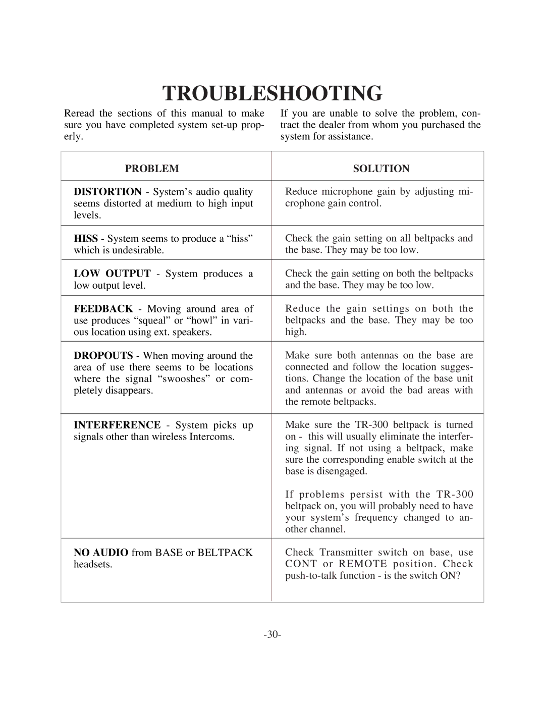 Telex BTR-300 operating instructions Troubleshooting, Problem Solution 