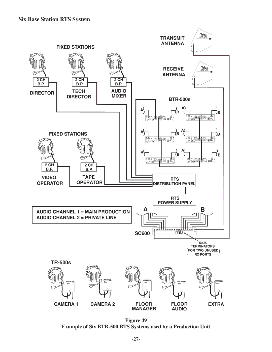 Telex BTR-500/600C Six Base Station RTS System, Example of Six BTR-500 RTS Systems used by a Production Unit 