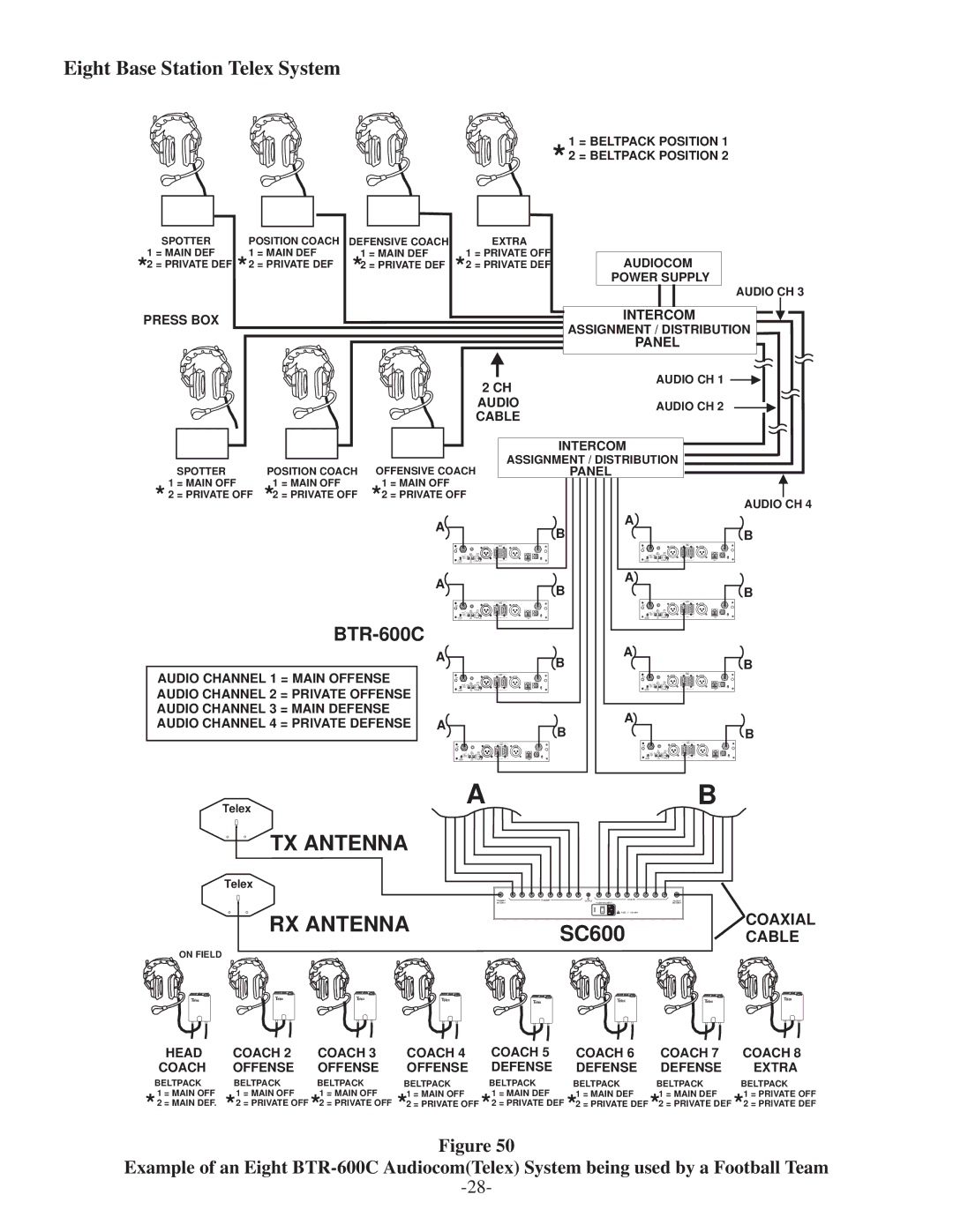 Telex BTR-500/600C operating instructions Eight Base Station Telex System, = Beltpack Position 1 *2 = Beltpack Position 