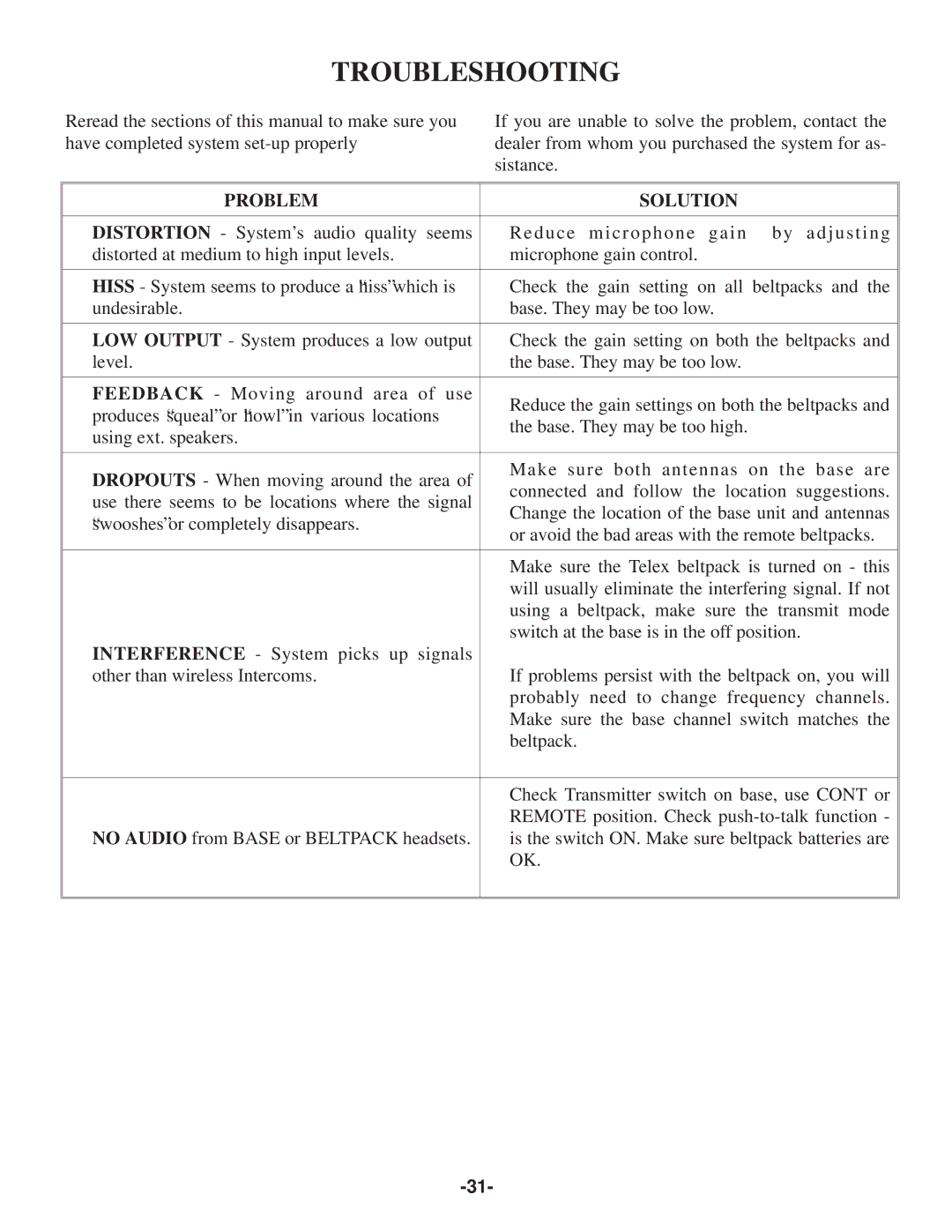 Telex BTR-500/600C operating instructions Troubleshooting 