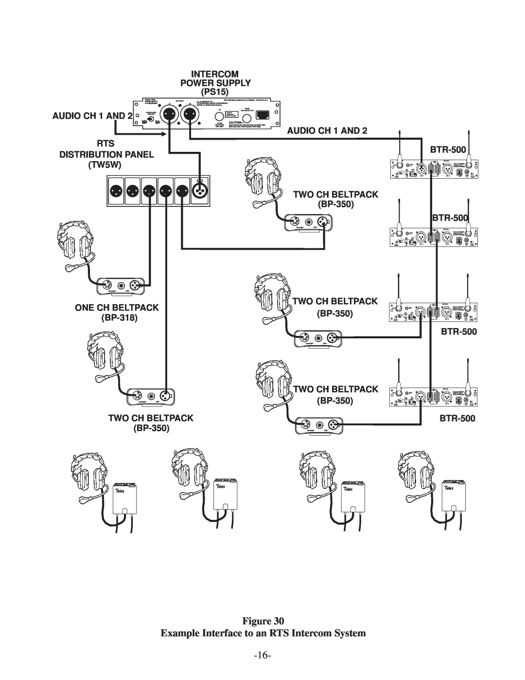 Telex BTR-500/600C operating instructions Example Interface to an RTS Intercom System 