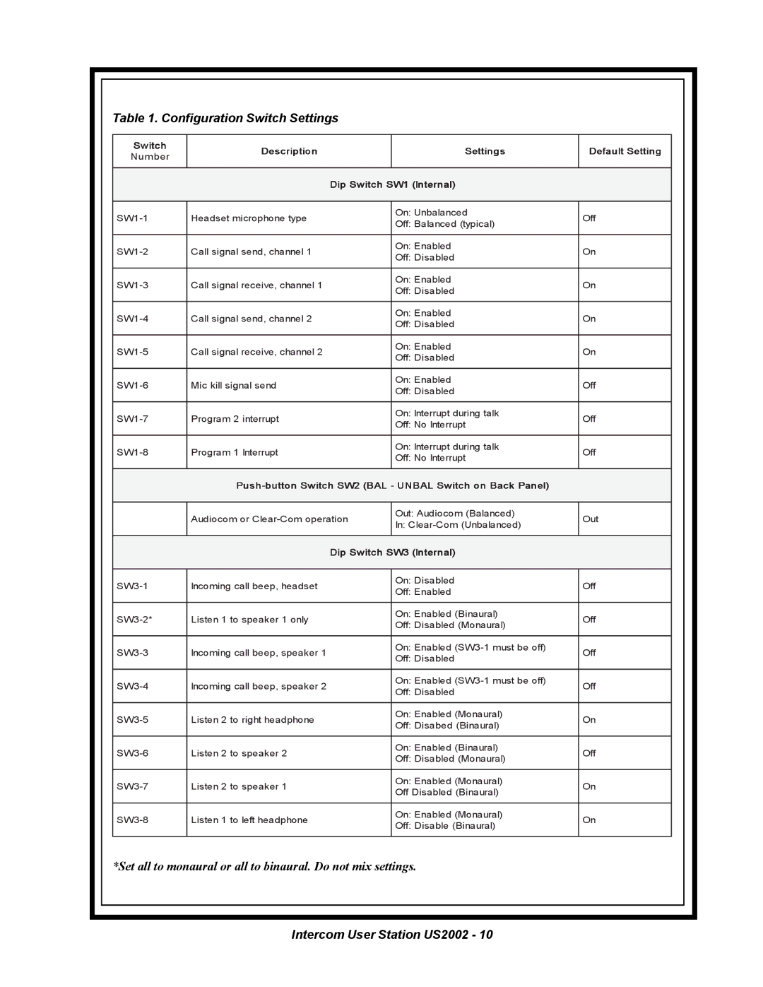 Telex US2002 manual Configuration Switch Settings 