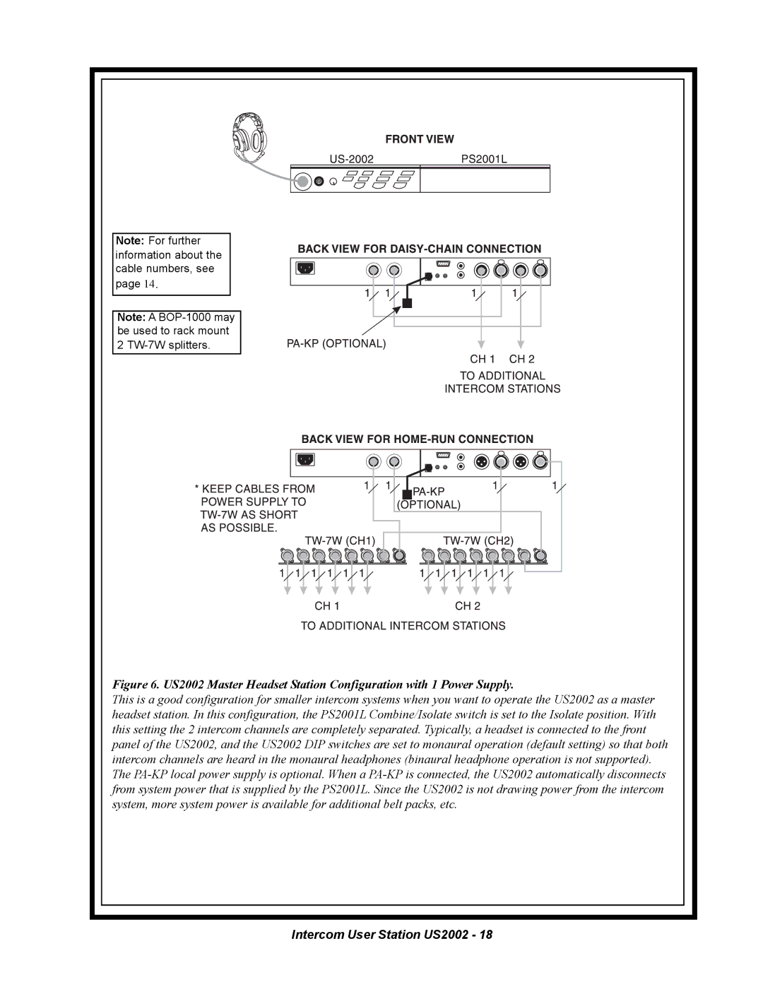 Telex manual Intercom User Station US2002 