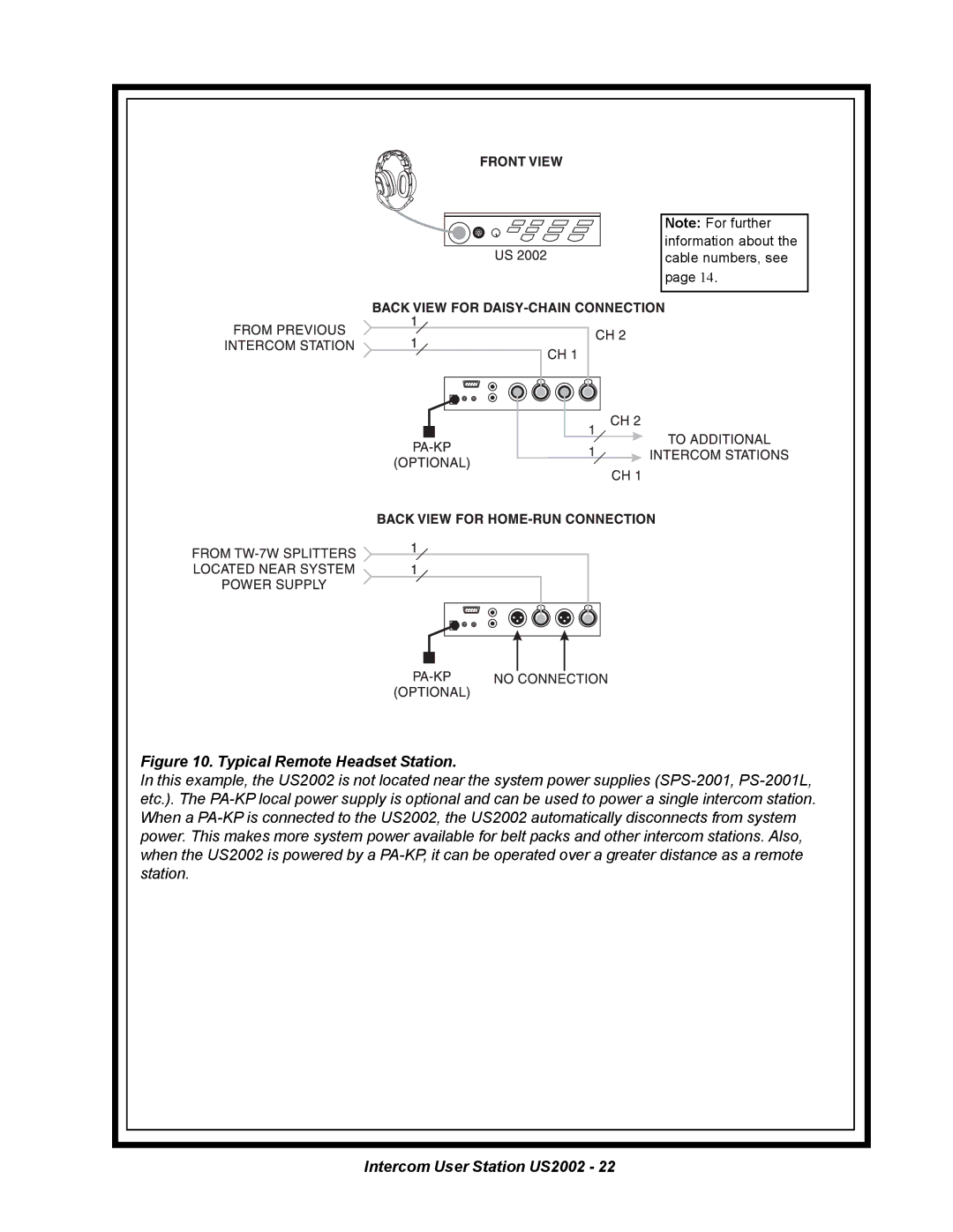 Telex US2002 manual Typical Remote Headset Station 