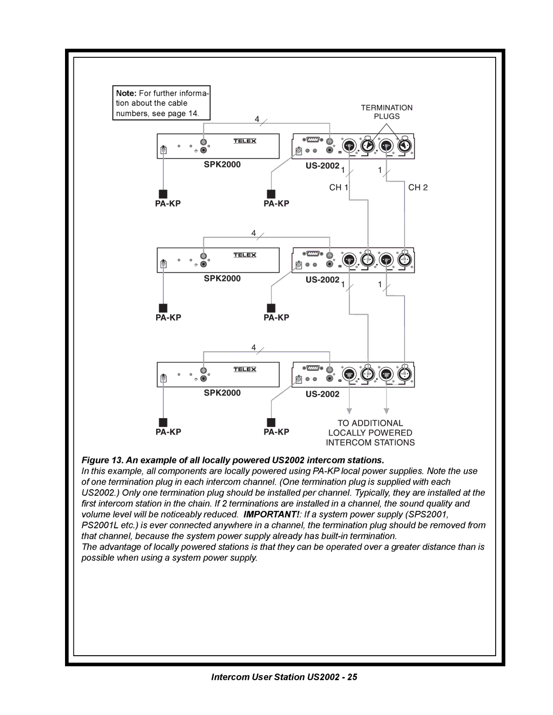 Telex manual An example of all locally powered US2002 intercom stations 