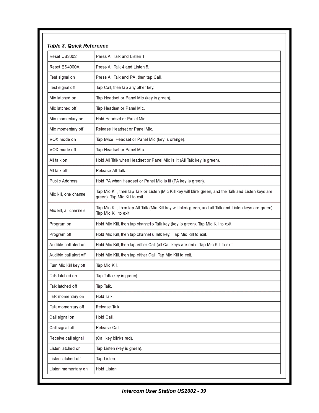 Telex US2002 manual Quick Reference 