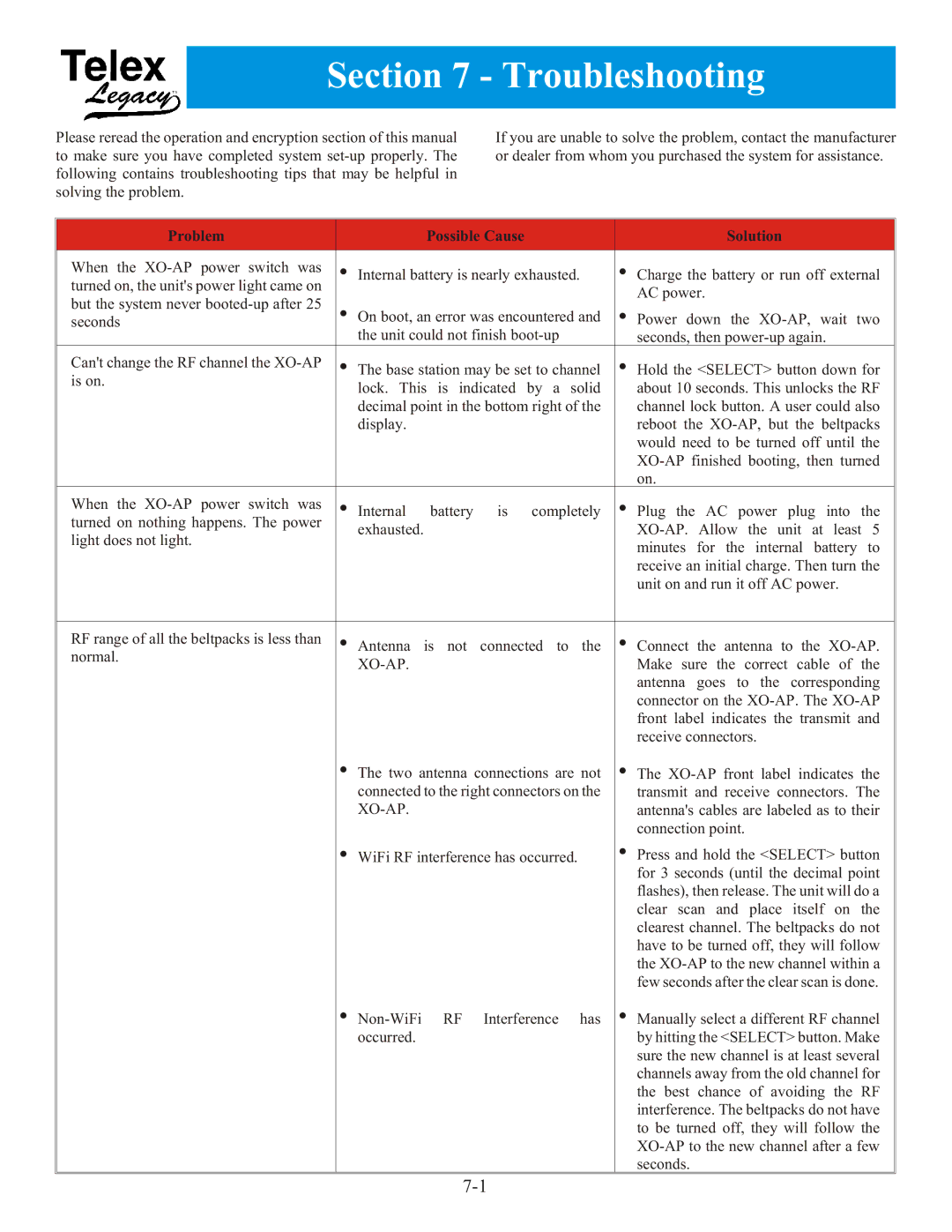 Telex XO-AP  XO-1 manual Troubleshooting, Problem Possible Cause Solution 