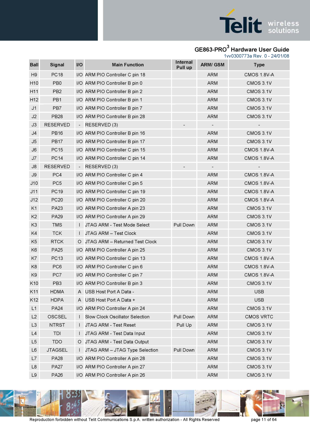 Telit Wireless Solutions 1vv0300773a PB0, PB2, PB1, PB7, Tms, Tck, Rtck, PB3, Hdma, Hdpa, Oscsel, Ntrst, Tdi, Tdo, Jtagsel 