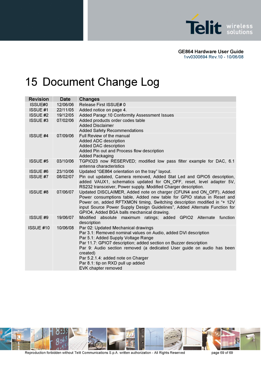 Telit Wireless Solutions GE864 manual Document Change Log, Revision Date Changes 