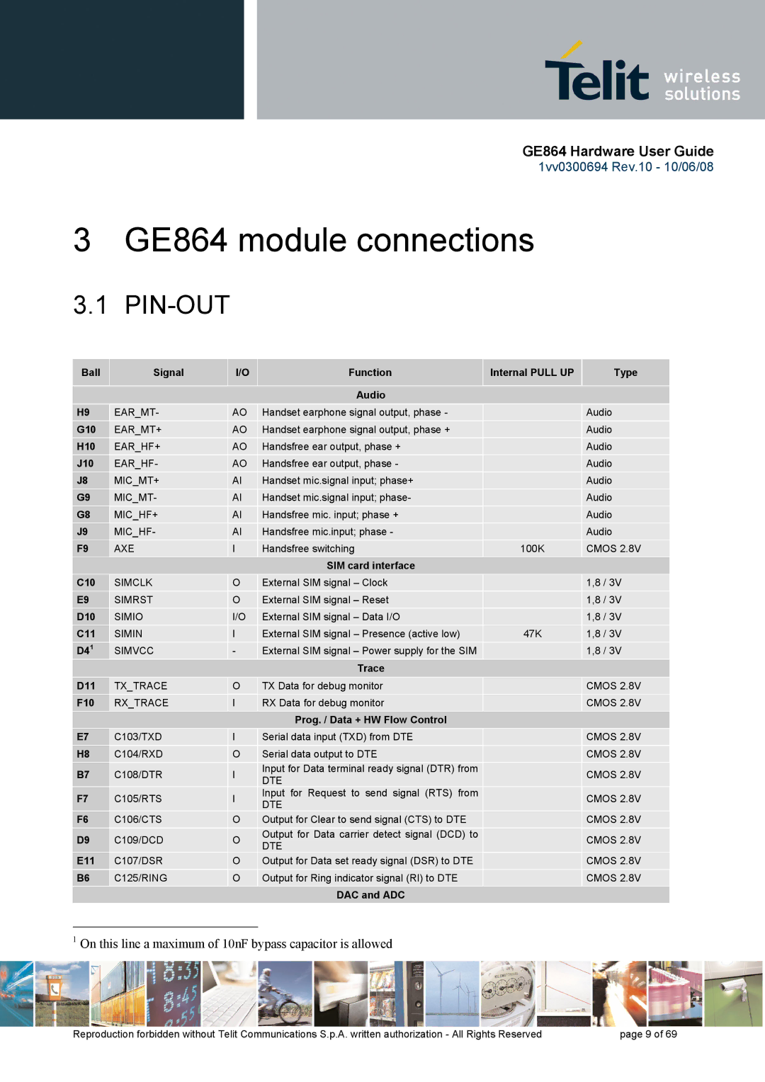 Telit Wireless Solutions manual GE864 module connections, Pin-Out 