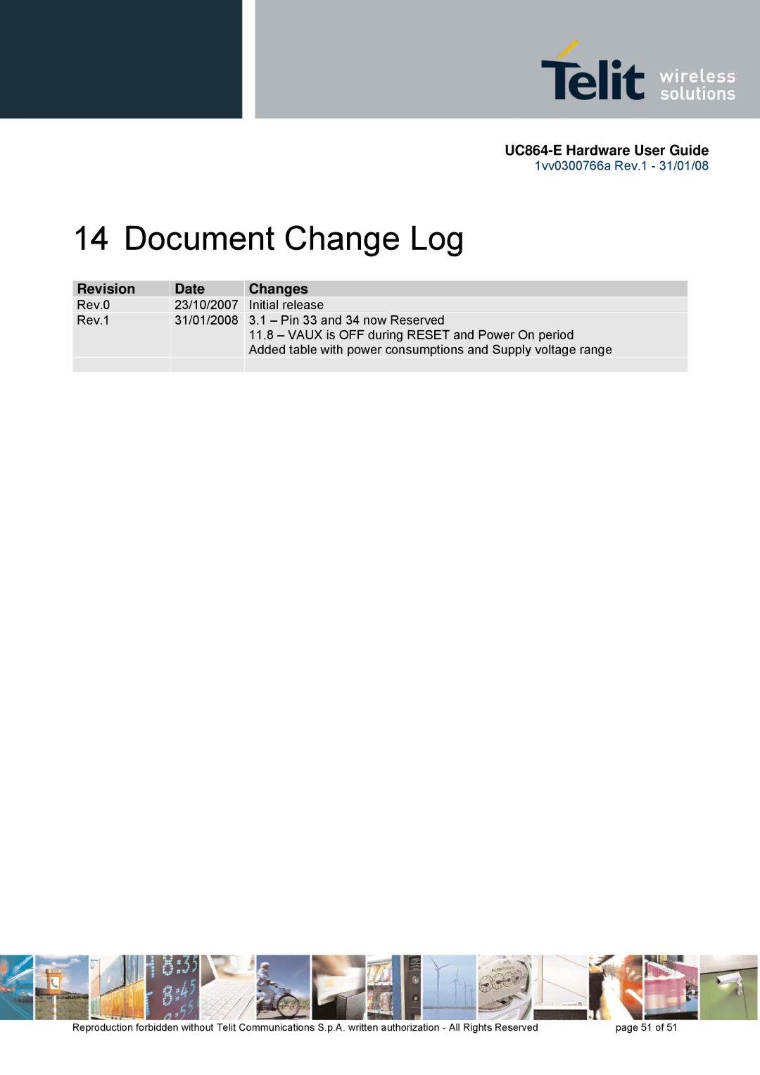 Telit Wireless Solutions UC864 manual Document Change Log, Revision Date Changes 