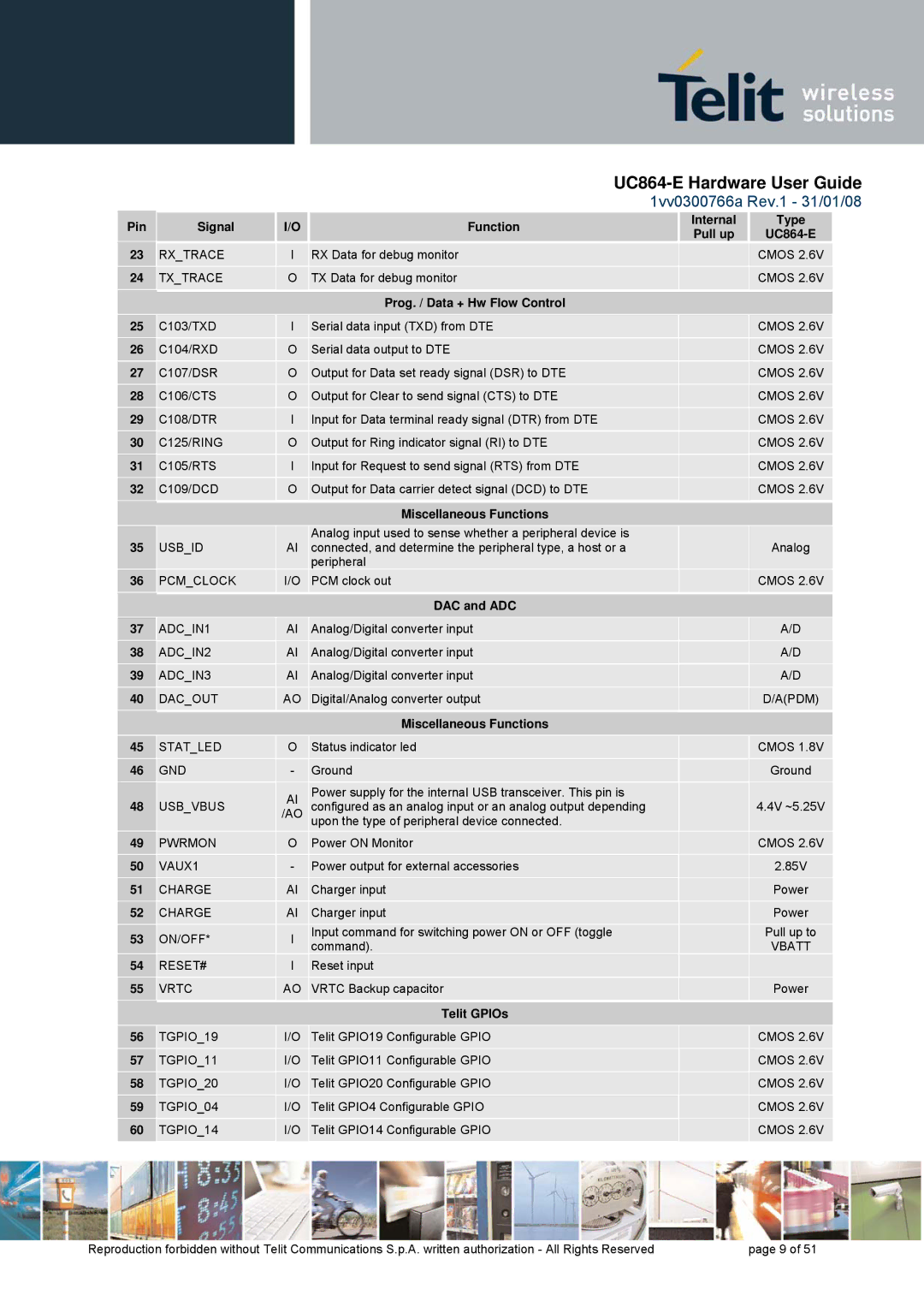 Telit Wireless Solutions UC864 manual Cmos 