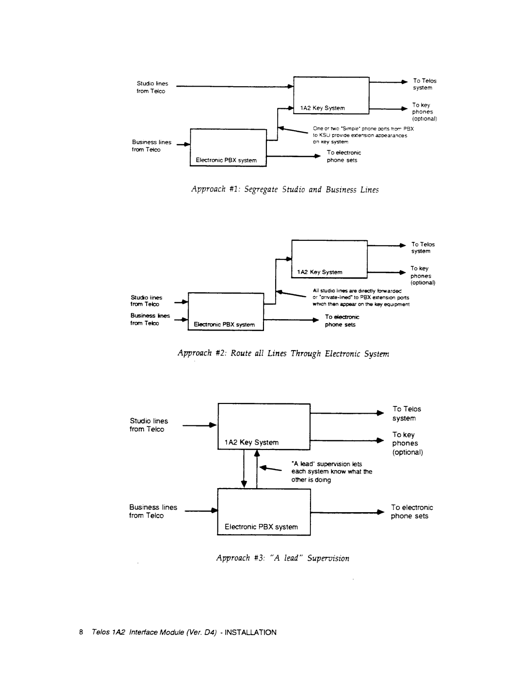 Telos 1A2 manual 