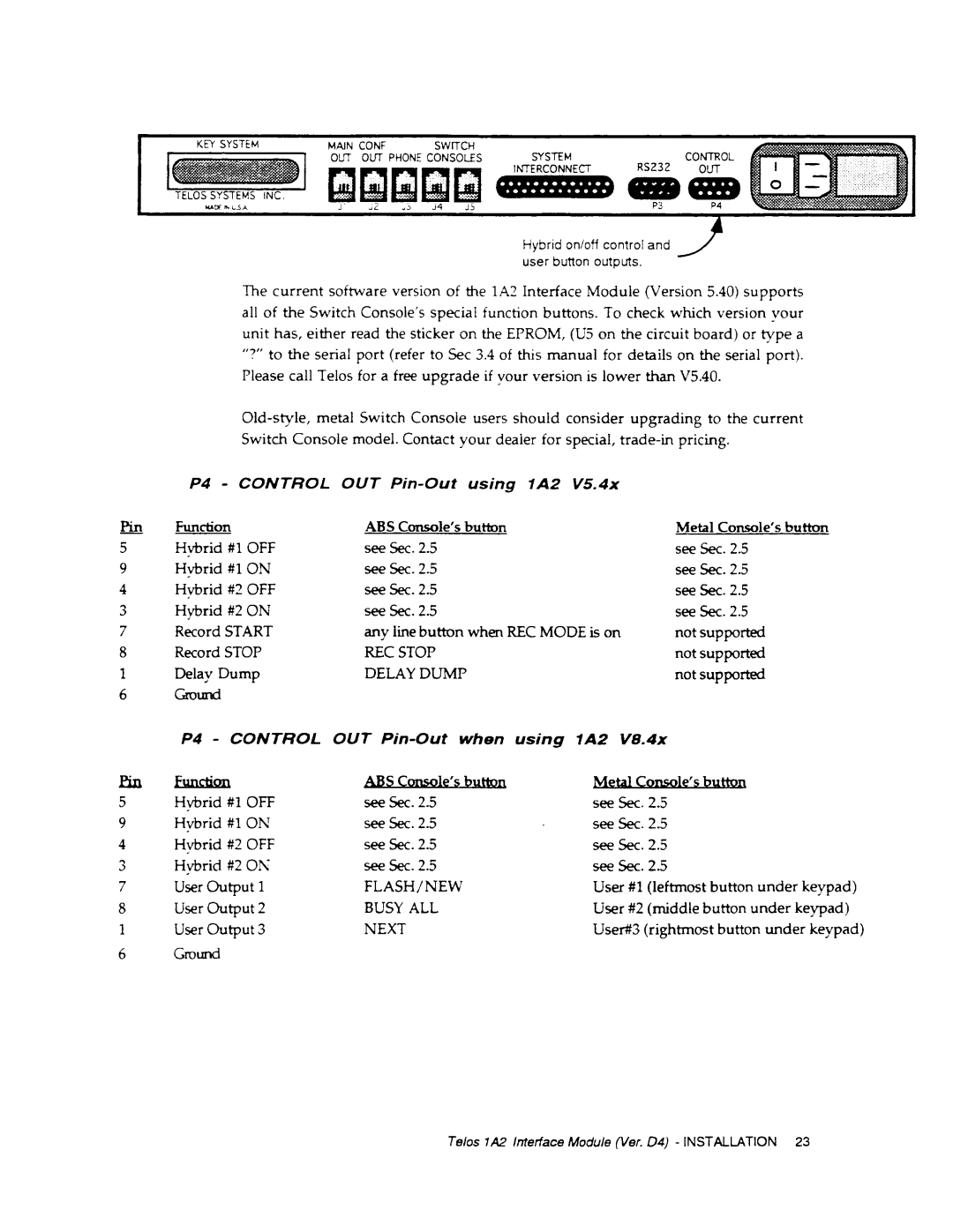 Telos 1A2 manual 