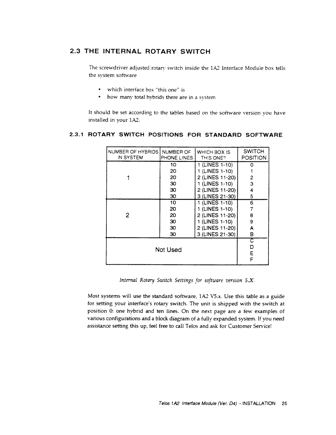 Telos 1A2 manual 