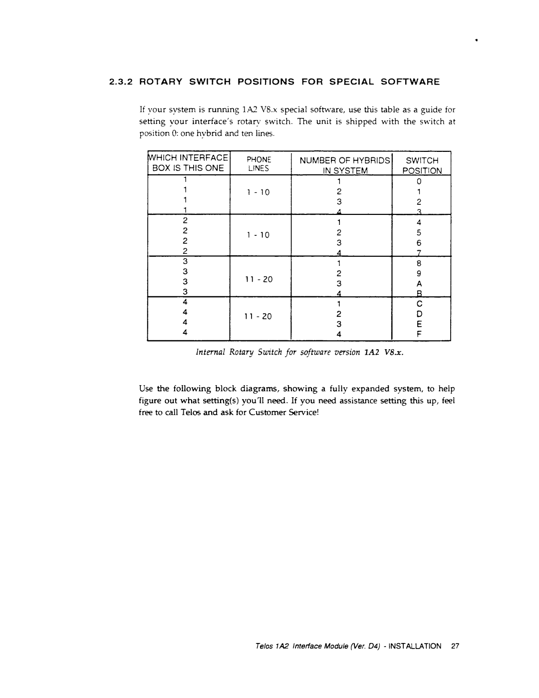 Telos 1A2 manual 